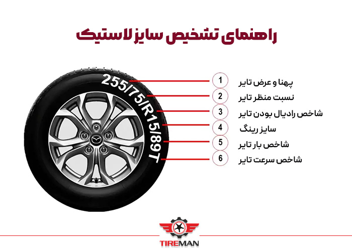 راهنمای تشخصیص سایز لاستیک